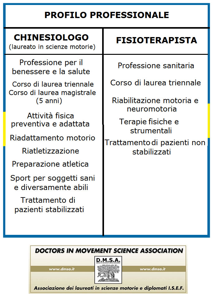 LSM-FISIO